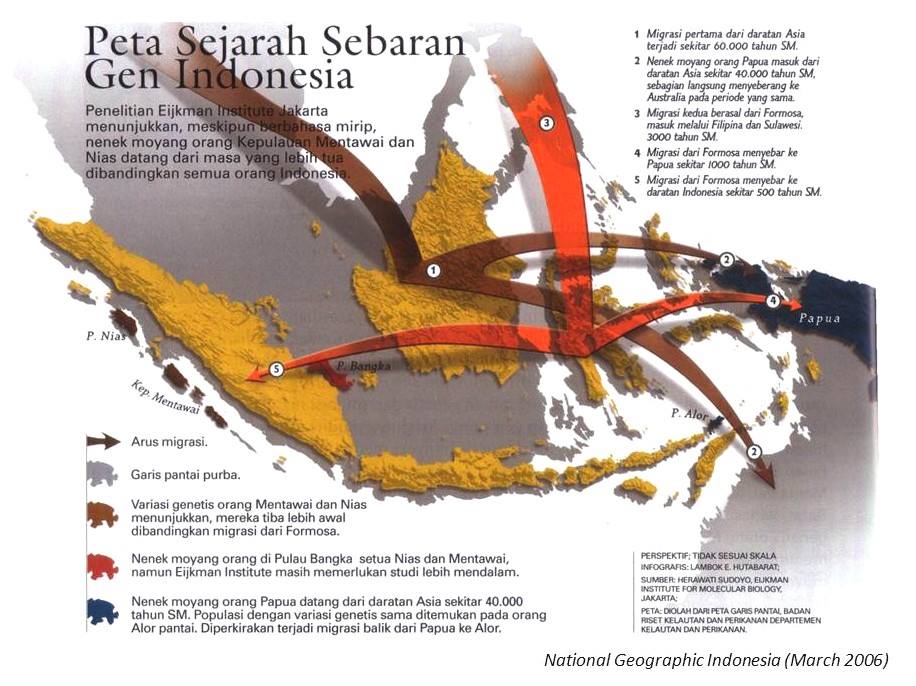 Secara arkeologis bangsa deutro melayu memasuki wilayah indonesia sejak tahun